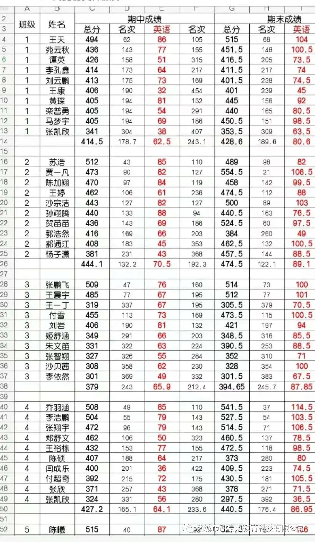 中考英语要高分!这要求不过分! 第10张