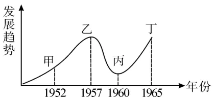 三年(2023-2025)中考历史真题 社会主义制度的建立与社会主义建设的探索·选择题(解析版)(1) 第12张