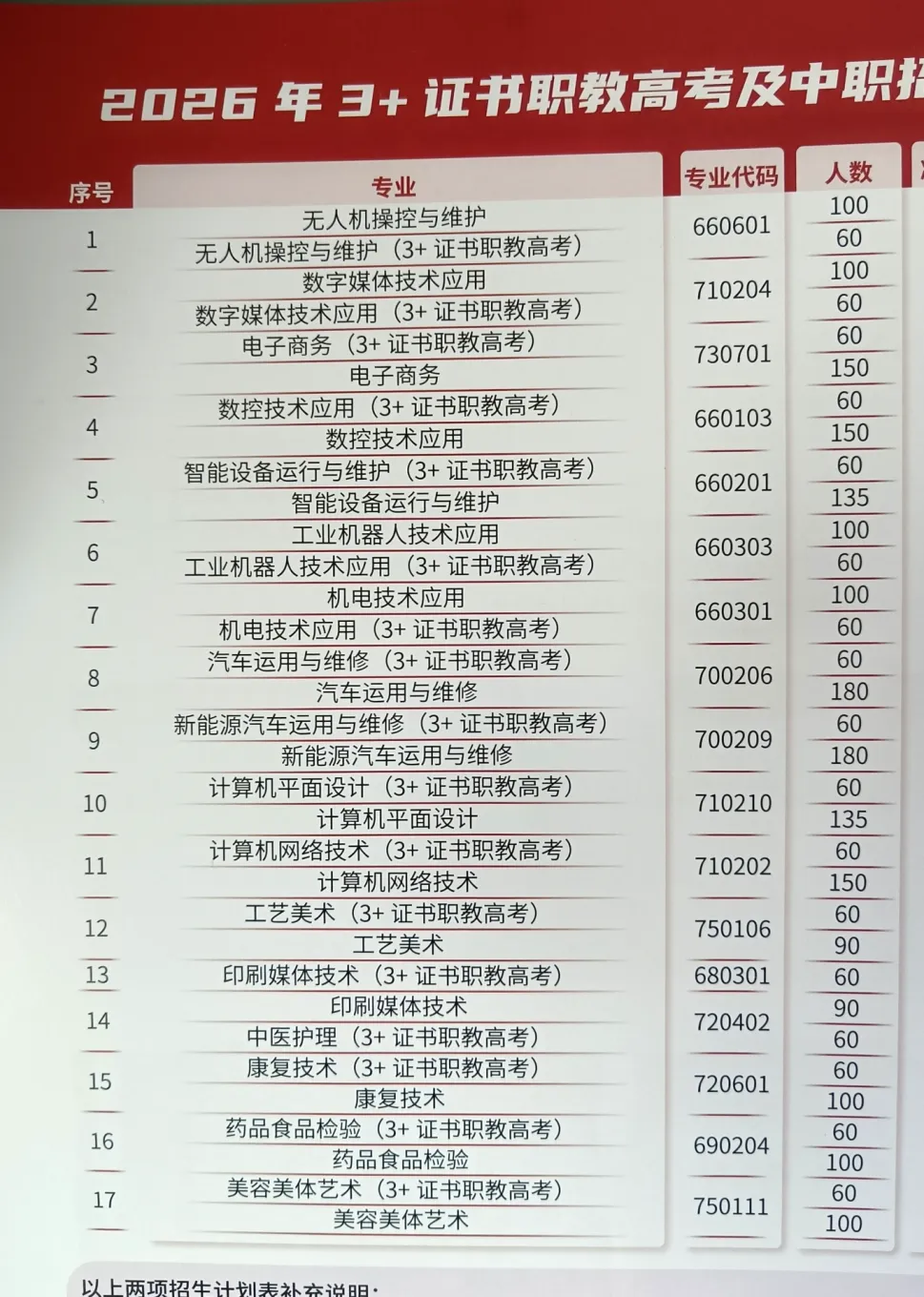 2026年佛山中考直逼10万人!公办普高录取率仅46%,如何提前“保底”? 第9张