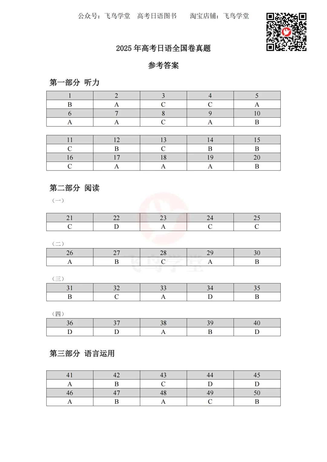 2025年高考日语真题卷讲解 第13张 2025年高考日语真题卷讲解 第13张