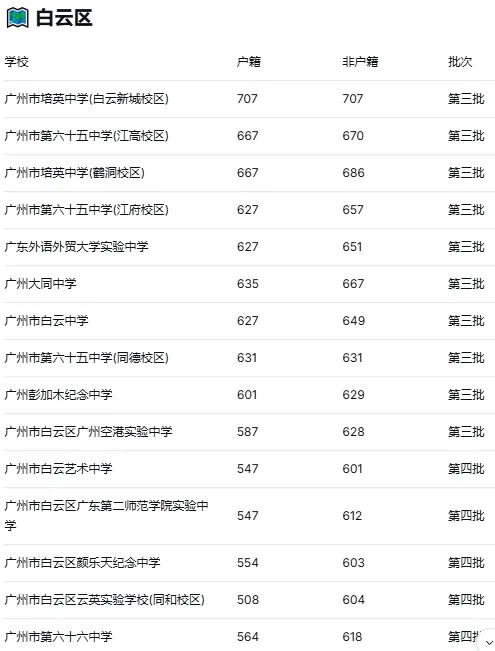 2025广州中考第三、四批次录取分数线大全!按区分组,一目了然 第7张