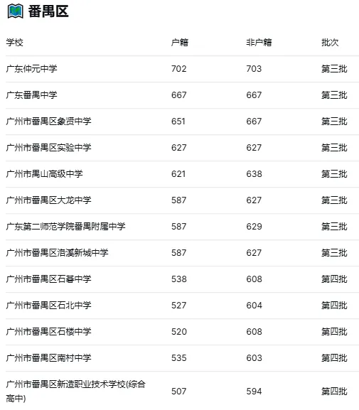 2025广州中考第三、四批次录取分数线大全!按区分组,一目了然 第9张