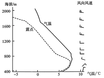 2026年高考第二次模拟考试(重庆专用)地理试卷 第3张