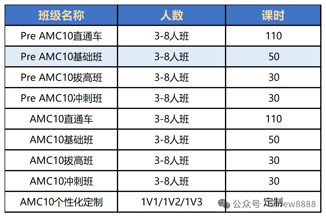 真题资料 | 2010-2025年AMC10真题+答案解析(中英双语版)附网盘下载链接! 第16张