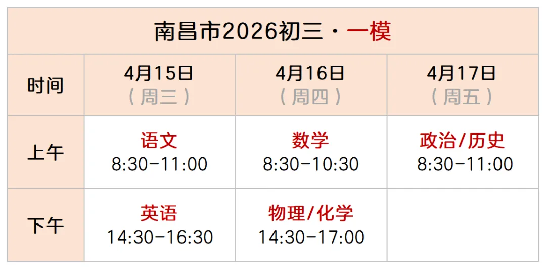 速领! 2026南昌初三一模【真题+答案】出炉! 第2张