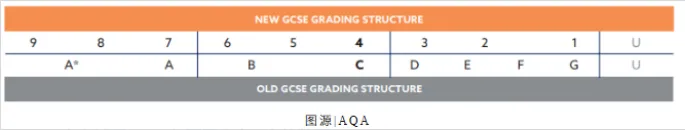 IGCSE课程和国内中考的区别是什么?IGCSE转轨衔接课程推荐! 第2张