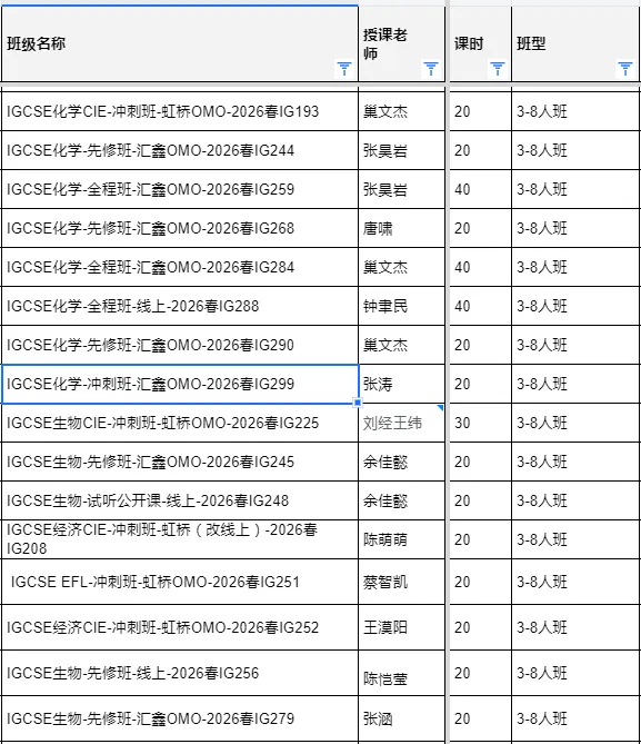 IGCSE课程和国内中考的区别是什么?IGCSE转轨衔接课程推荐! 第3张