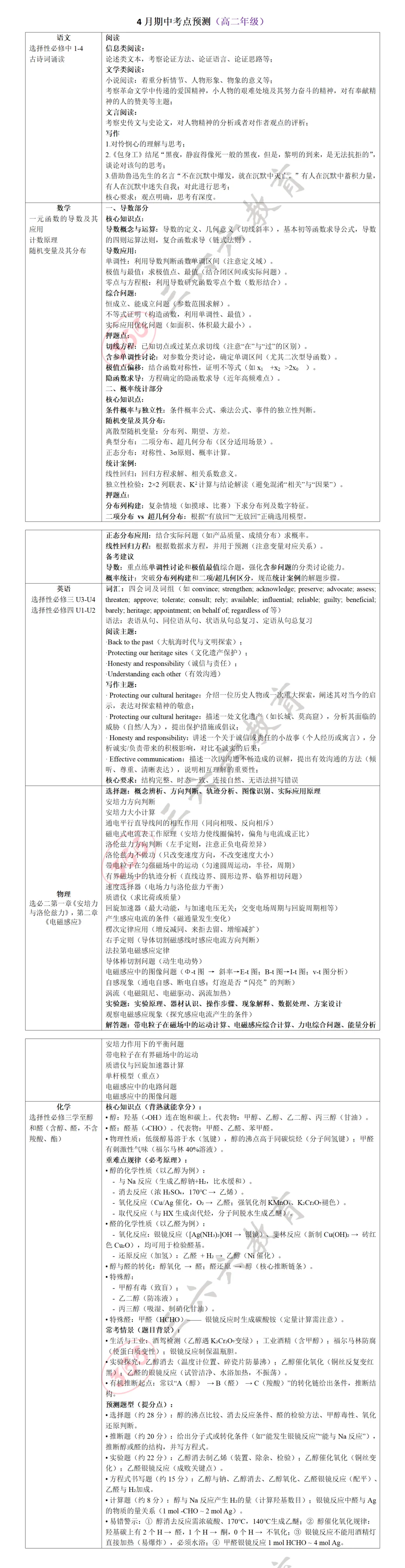 【教研院】:真题+考点助力高效提分(高二下) 第11张