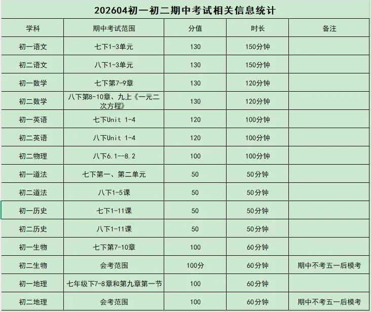 下周开考!苏州期中考安排表+考试范围出炉!免费领初一到高二往年真题 第8张