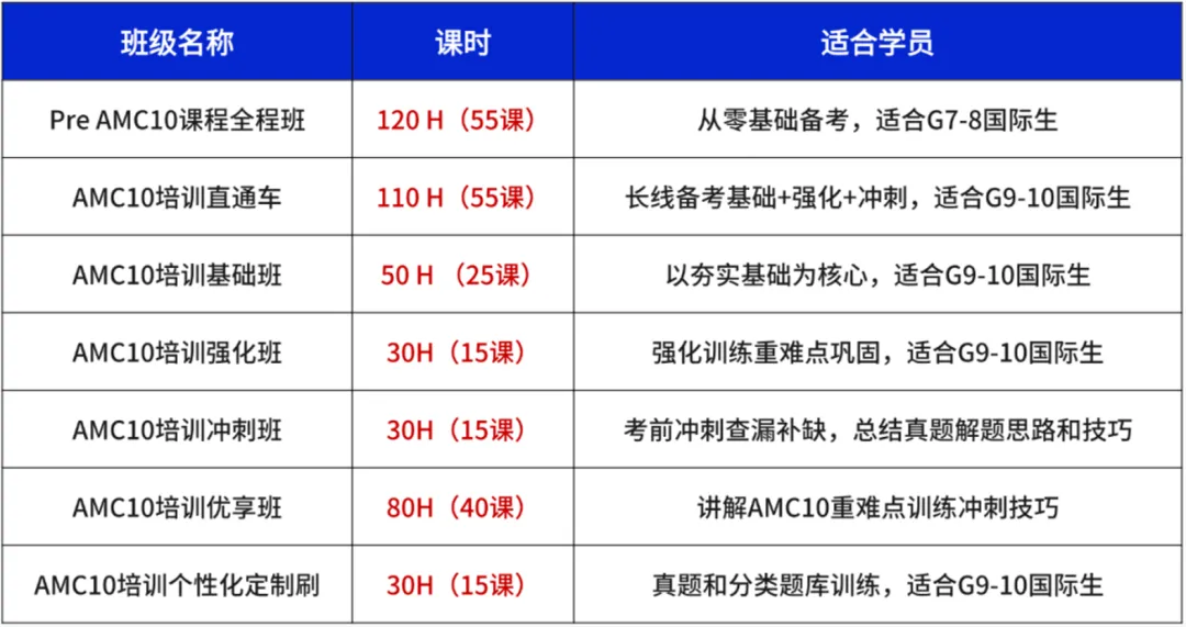 2015-2025年AMC10竞赛历年真题,电子版pdf领取中! 第5张