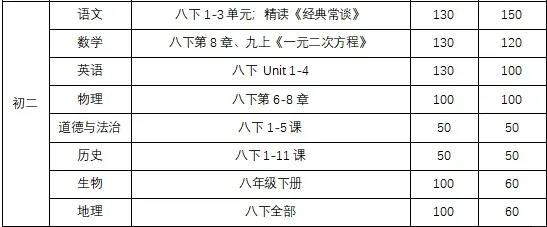 下周开考!苏州期中考安排表+考试范围出炉!免费领初一到高二往年真题 第27张