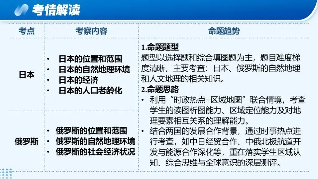 【2026中考复习】专题9《日本与俄罗斯》含知识清单+配套练习~ 第6张