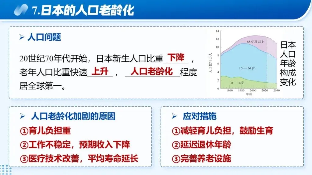 【2026中考复习】专题9《日本与俄罗斯》含知识清单+配套练习~ 第15张