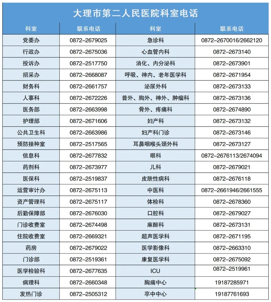 关于我院体检科开设中考艺体类学生专场体检的公告 第4张