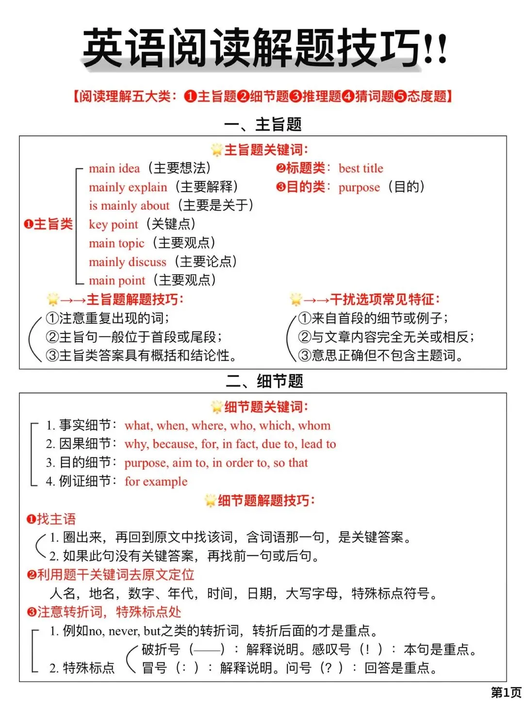中考英语阅读理解答题技巧 第1张