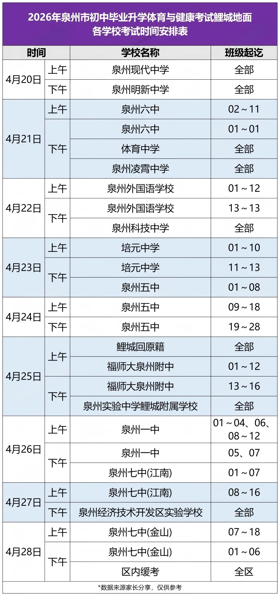 2026 泉州体育中考鲤城区、丰泽区各校日程安排出炉 第10张