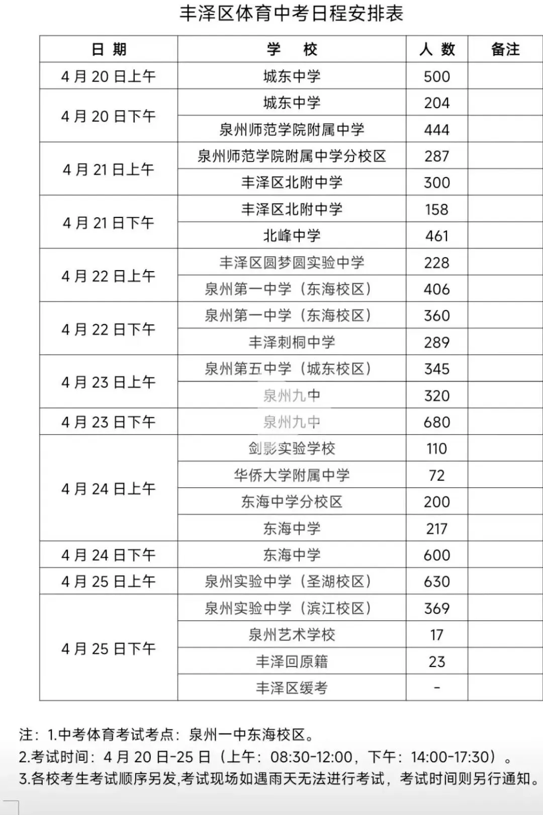 2026 泉州体育中考鲤城区、丰泽区各校日程安排出炉 第11张