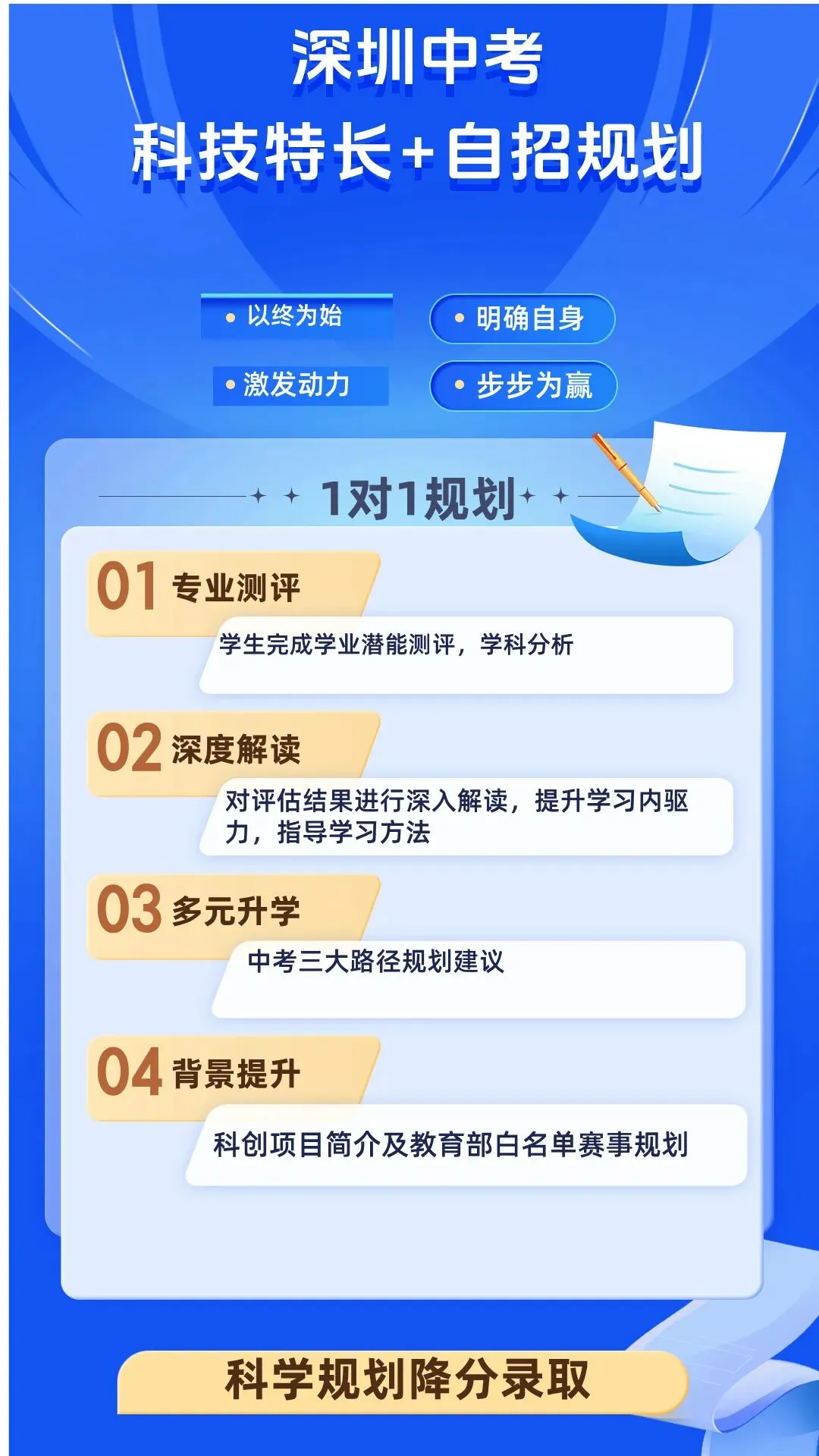 深圳中考:学科分数是底气,学习力是核心竞争力,自招规划是升学加速器! 第1张