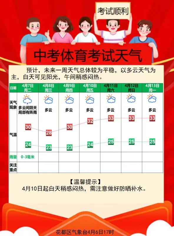 活力教育|2026年花都区中考体育考试圆满结束 第30张