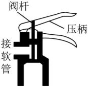 【第905期】公益课堂:【九年级中考第一轮复习 专题16《杠杆习题》】(九年级第二学期复习教学 第7张