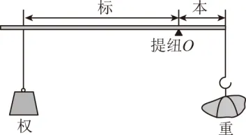 【第905期】公益课堂:【九年级中考第一轮复习 专题16《杠杆习题》】(九年级第二学期复习教学 第8张