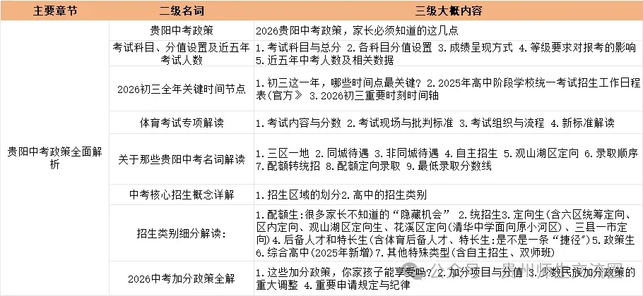 【收藏】初三家长请注意!2026贵阳中考一模时间已公布!(免费领取近3年省模真题卷) 第3张