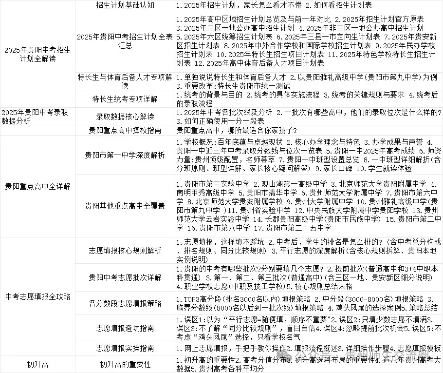【收藏】初三家长请注意!2026贵阳中考一模时间已公布!(免费领取近3年省模真题卷) 第4张