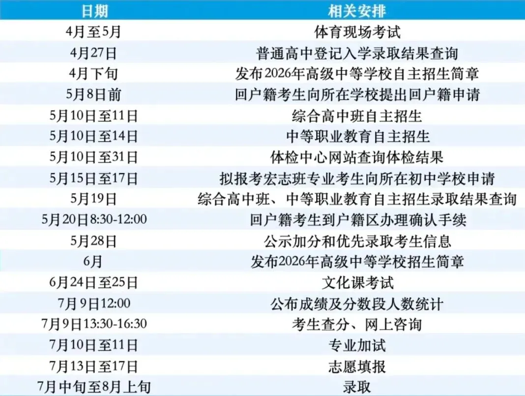 2026年中考安排新鲜出炉! 第3张