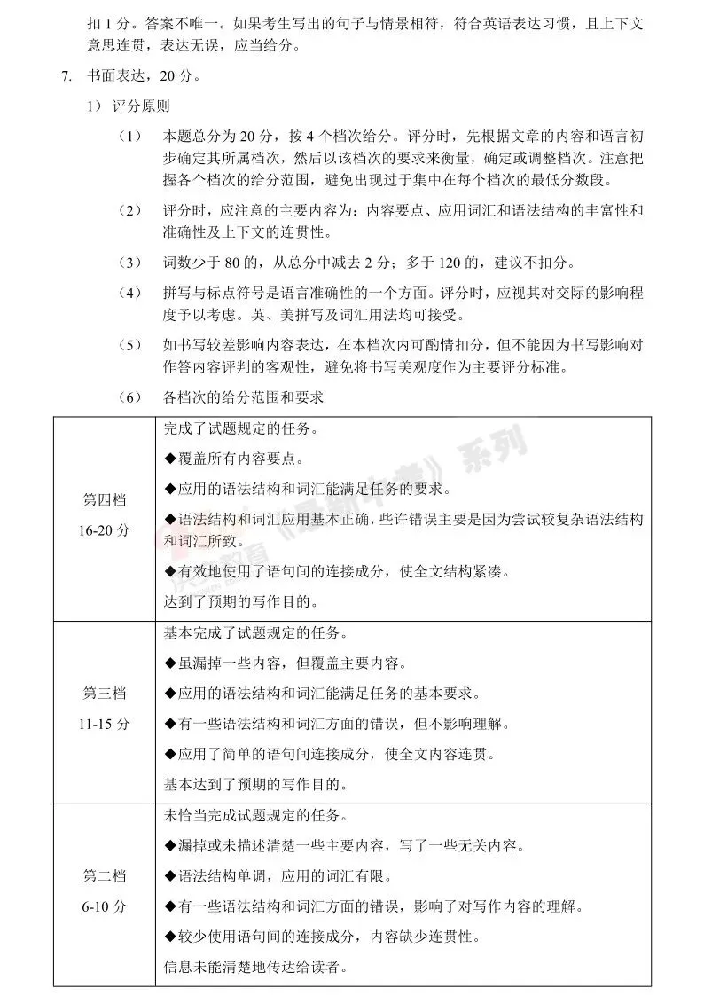 [一模]2026年许昌市中招一模试卷(7科全)试卷、听力及参考答案 第33张