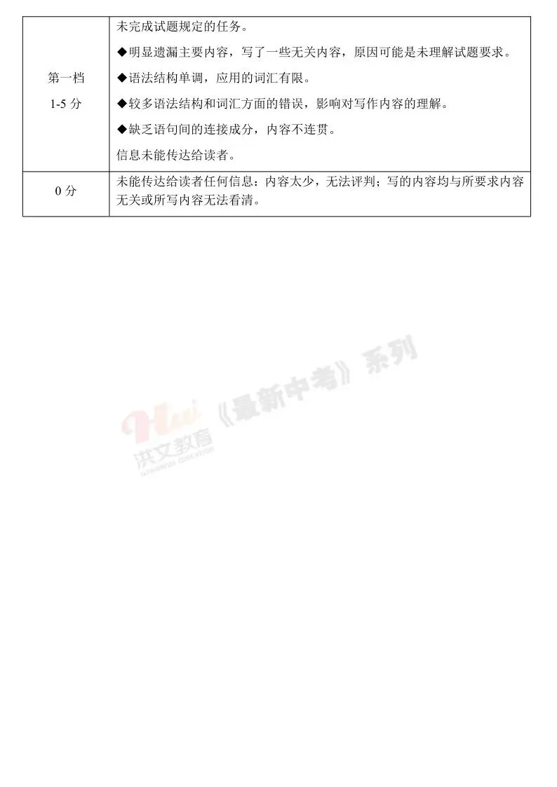 [一模]2026年许昌市中招一模试卷(7科全)试卷、听力及参考答案 第34张