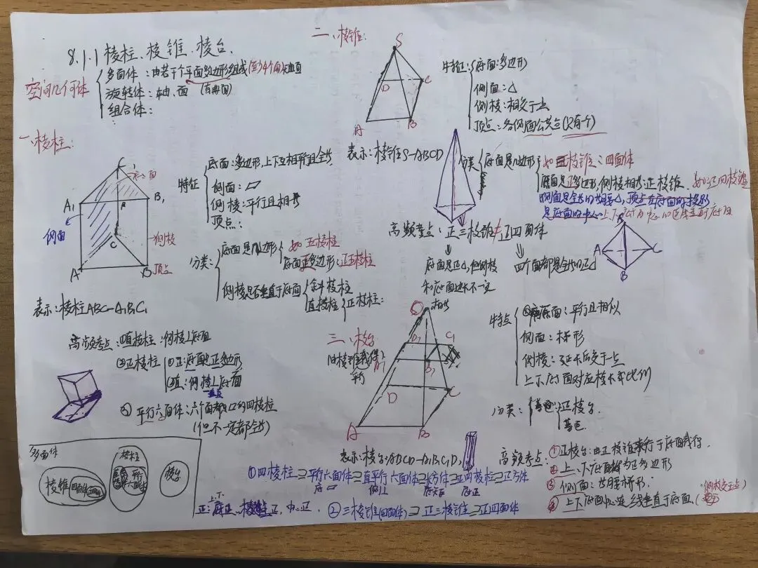 月考试卷讲评课、多面体的结构特征,直观图,多面体的表面积和体积 第9张