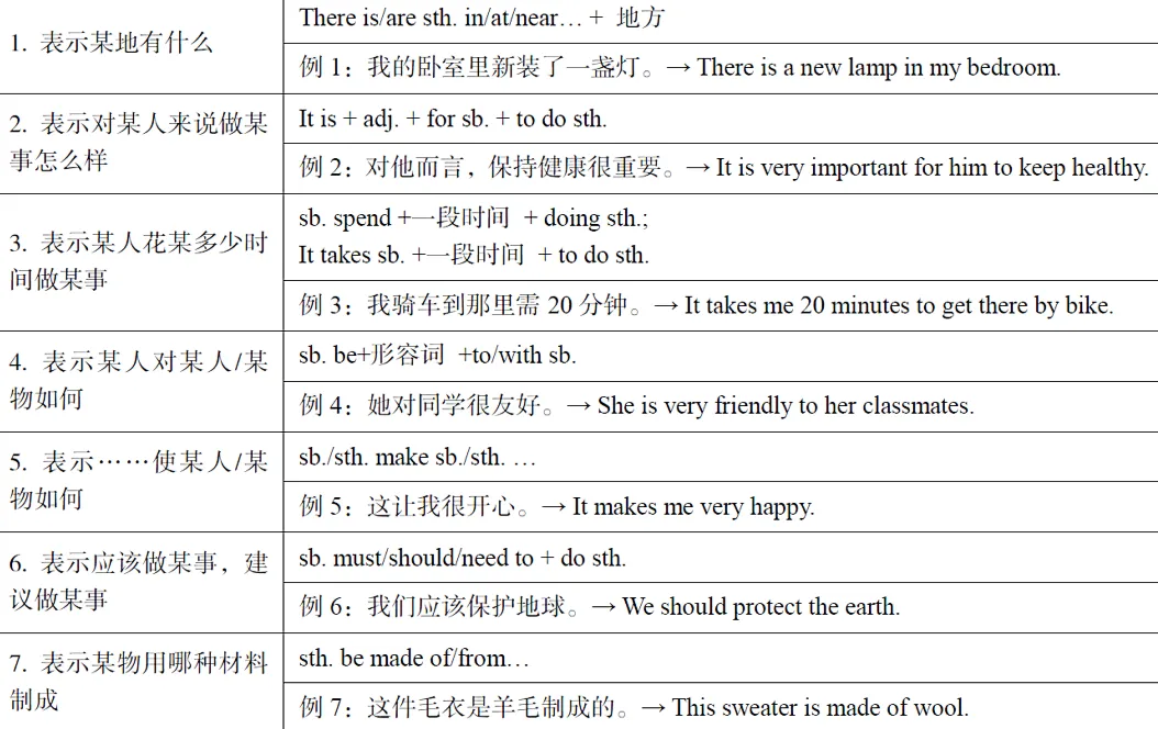 2026年山东日照中考英语人机对话备考攻略 第6张