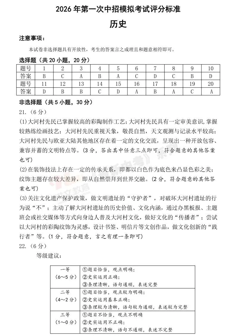 [一模]2026年许昌市中招一模试卷(7科全)试卷、听力及参考答案 第55张