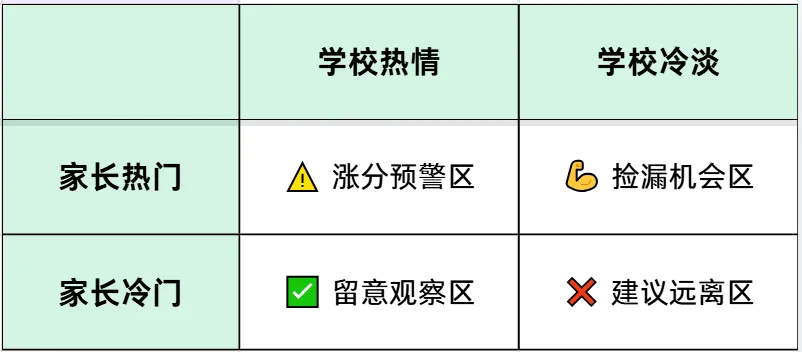 中考咨询会的意义,26年已经变了——要不要去,我来说清楚 第4张 中考咨询会的意义,26年已经变了——要不要去,我来说清楚 第4张