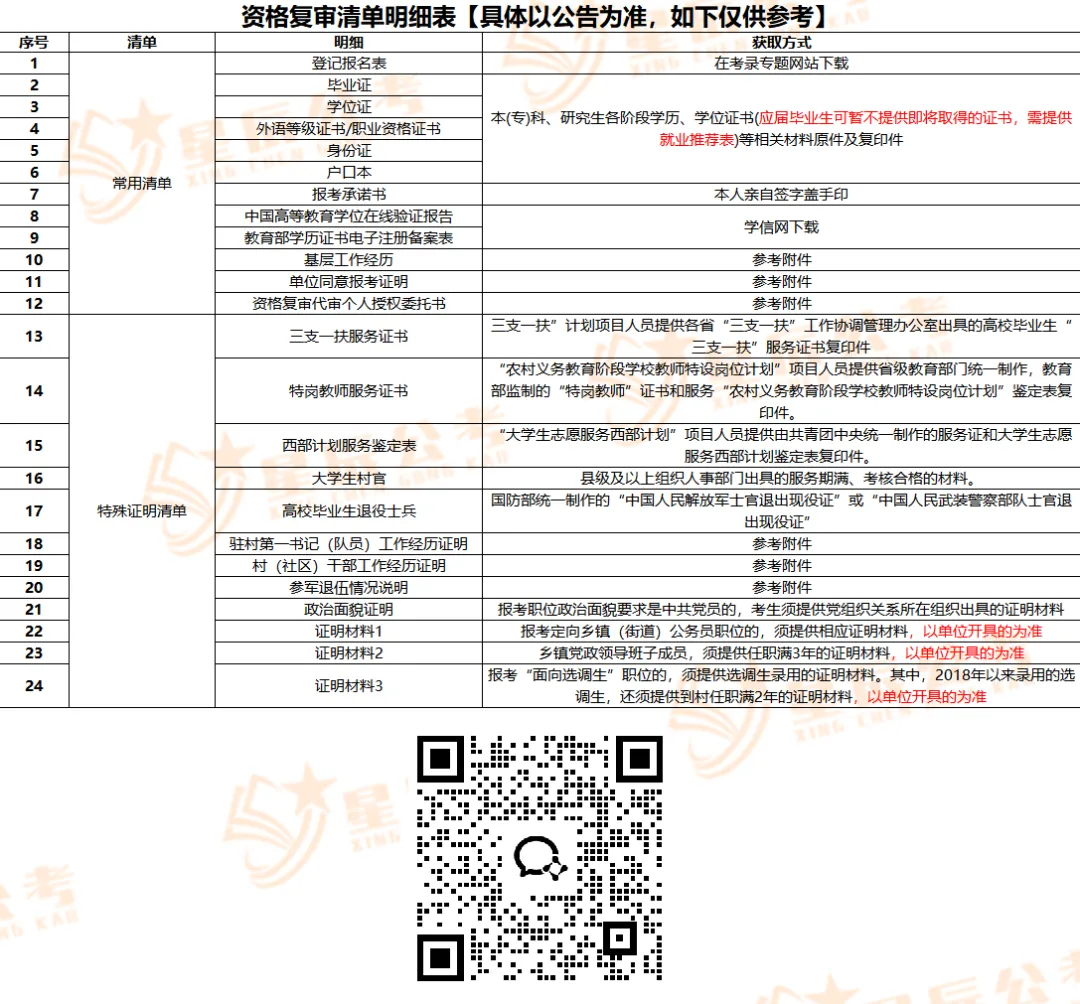 「贵州省考」历年面试真题&答案解析(2025) 第6张