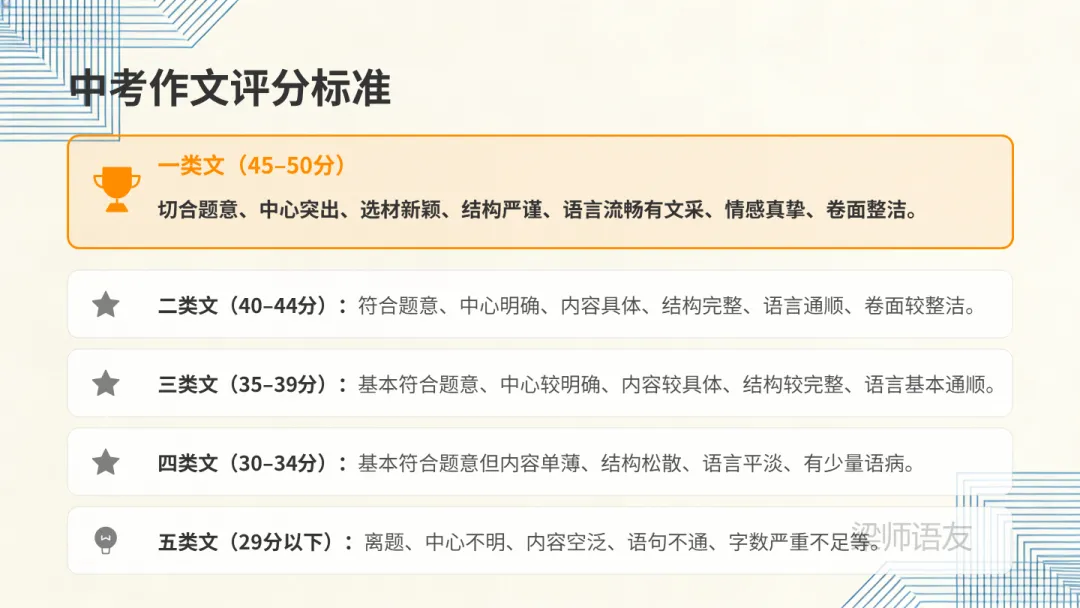 中考作文【高分审题】【高分立意】技巧!大放送!初中家长速看! 第6张