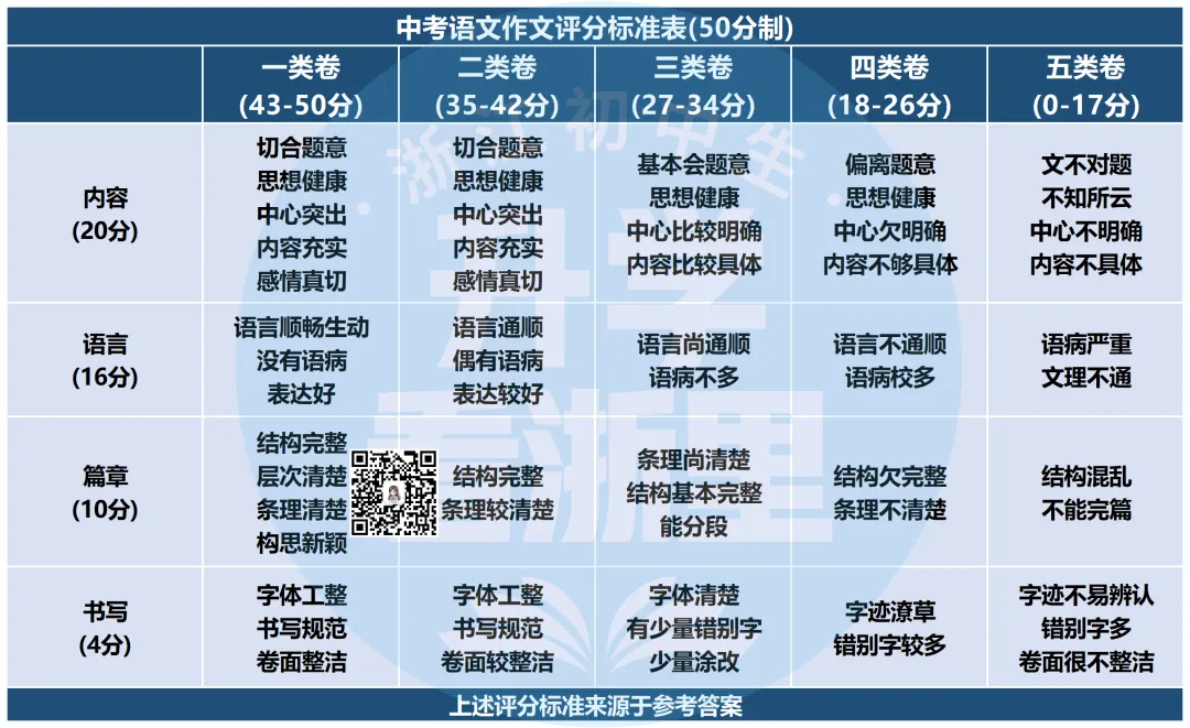 从育才二模看中考分水岭!二军都在淘汰哪些孩子? 第7张