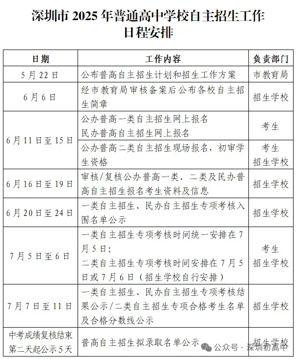 什么是自主招生?2025年中考这80余所高中有自招!可降分录取! 第1张