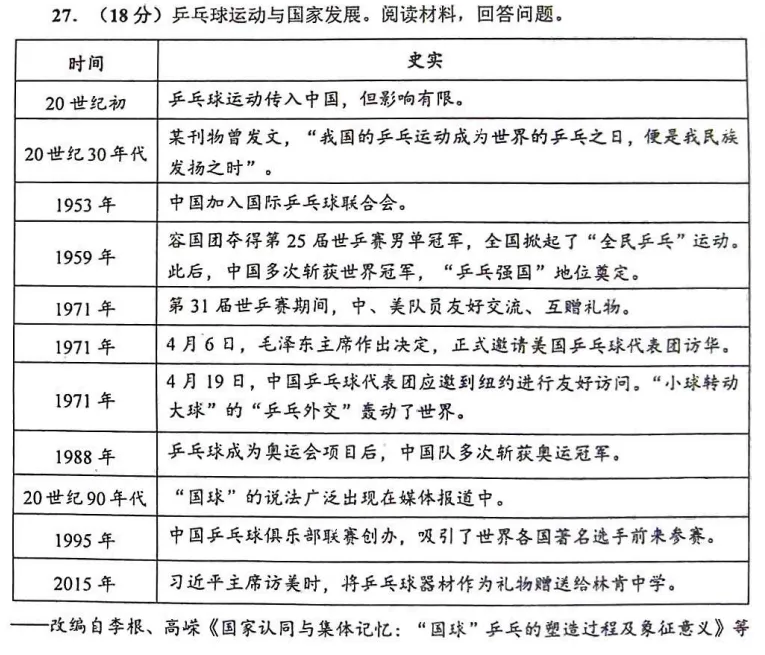 【解析】展望中考,一模传达了什么?英道历篇 第34张