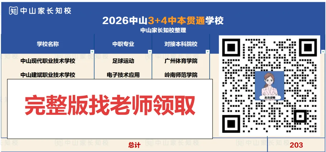 新增128!?2026年中山中考—“3+4中本贯通”学校公布 第3张