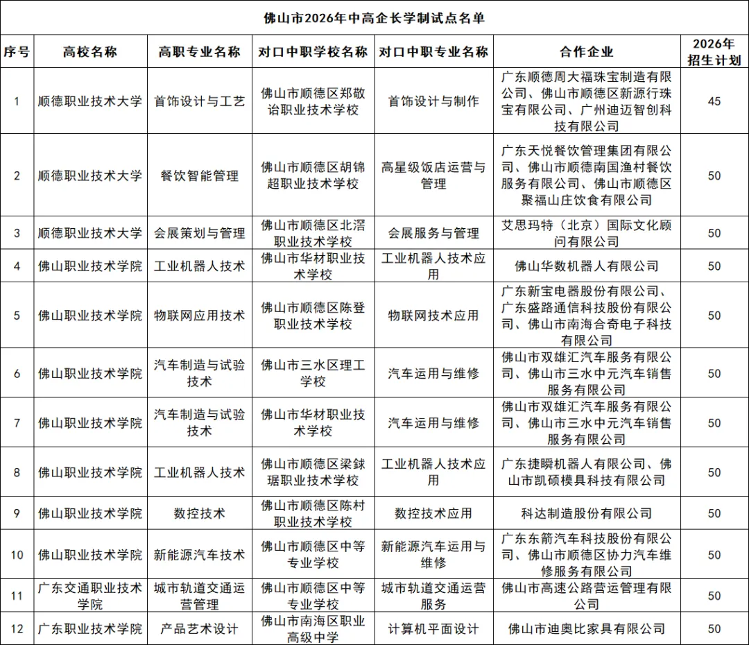 中考择校 | 首年招生595人!佛山开展“中高企长学制”试点 第6张