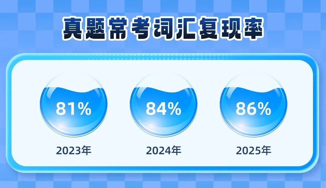 考研英语真题90%来自...... 第7张