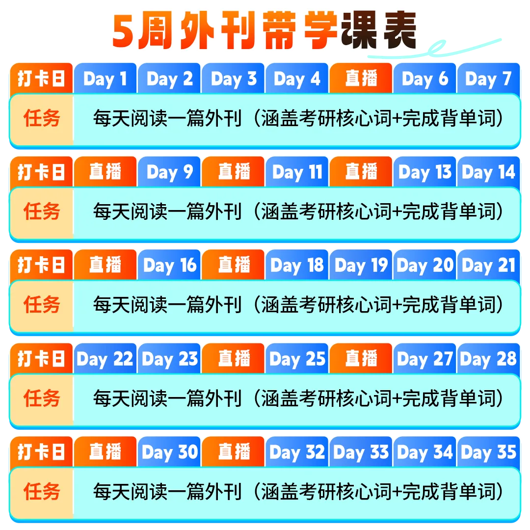 考研英语真题90%来自...... 第9张