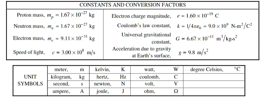 AP大考最后冲刺!40门AP真题合集免费领!刷完这套题5分稳了~ 第7张
