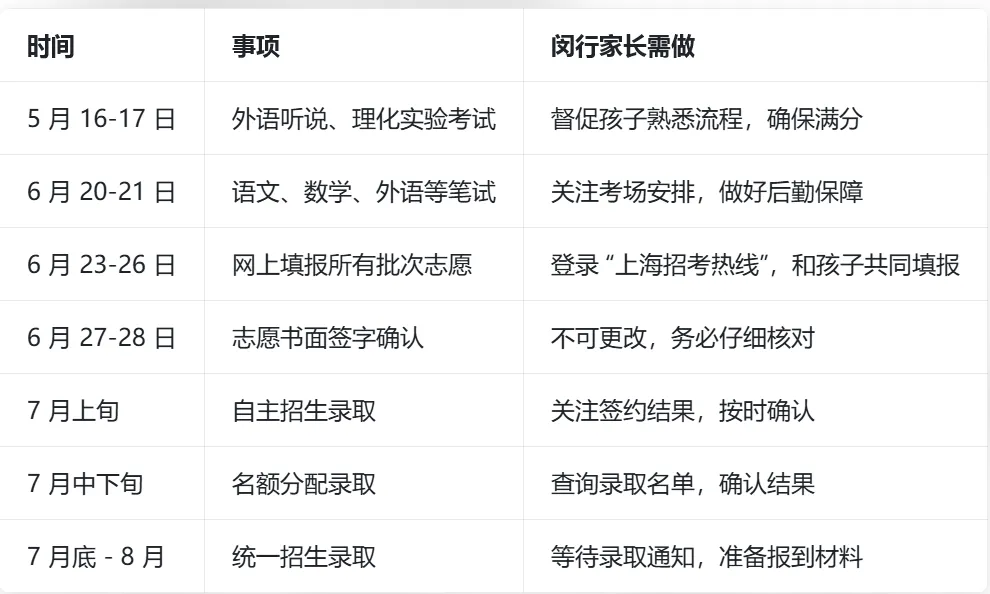 闵行区中考政策 第20张