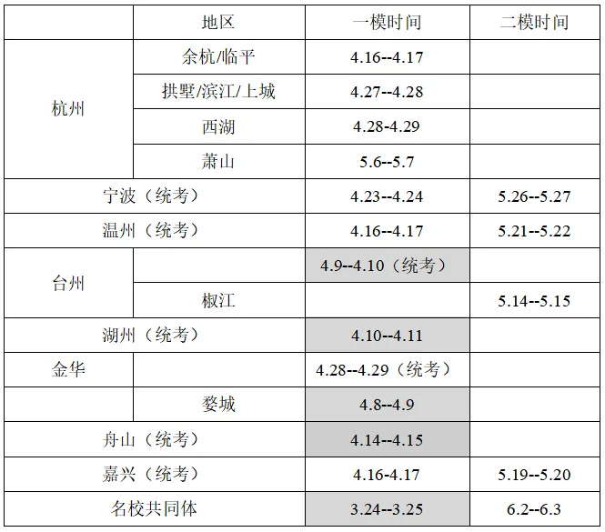 【2026.4浙江中考模拟数学试卷】2026年舟山市中考一模数学(2026.4.15市统考) 第1张