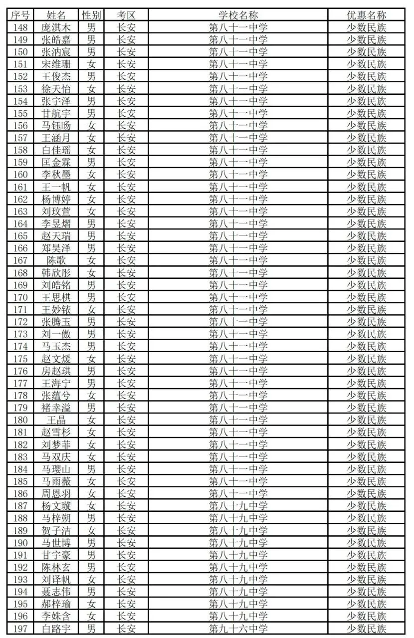 2026石家庄中考巨变:【少数民族加分】彻底成为历史! 第1张
