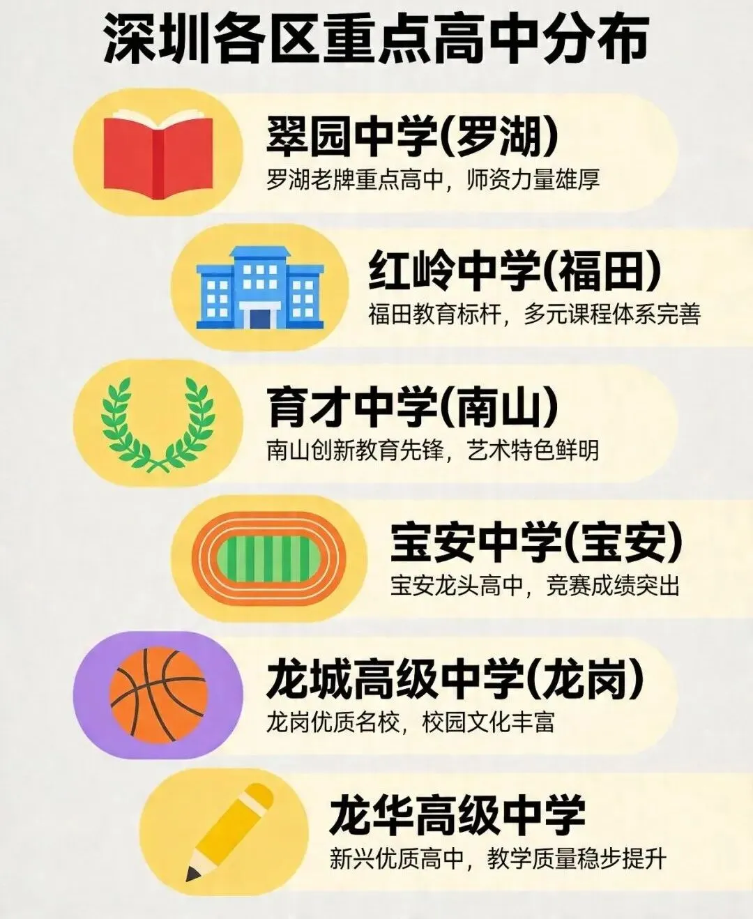 深圳家长速看!2026中考新政:科技特长生独享招生,三大变化不容忽视! 第3张