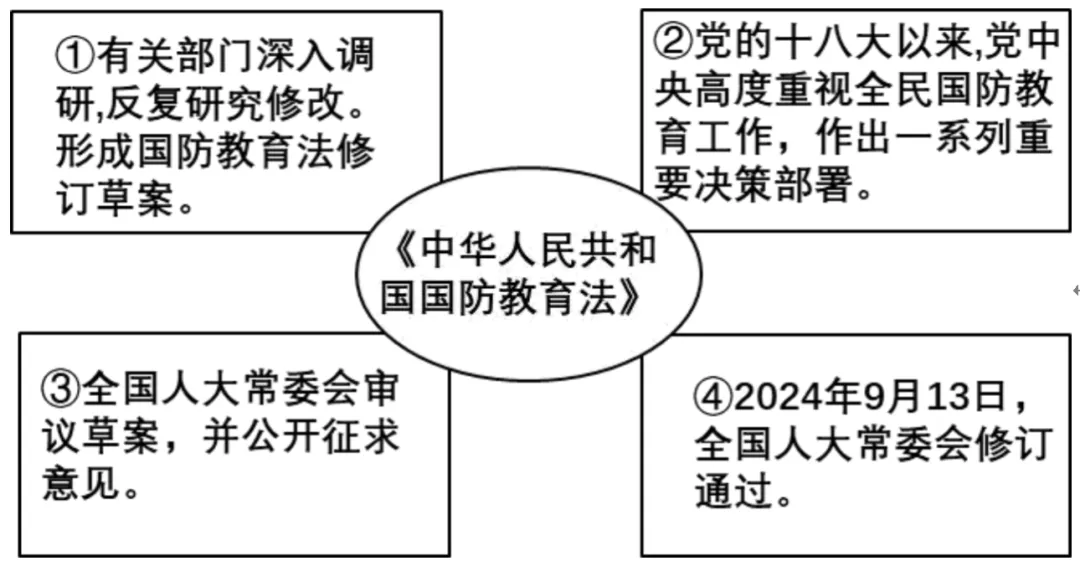 【每日一练282】中考道法专项突破:推导路径题 第4张