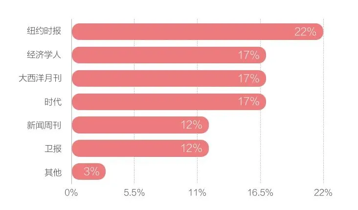 注意!这些地方可能有四六级阅读真题! 第2张